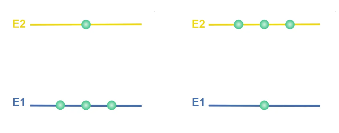 Une image qui montre la population inversion.png