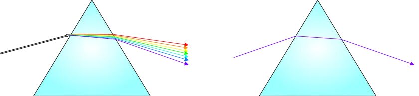 Comparaison de la lumière solaire et de la lumière laser traversant un prisme