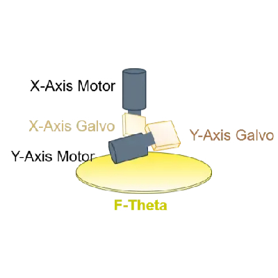 Système de mouvement de galvo pour le marquage de laser