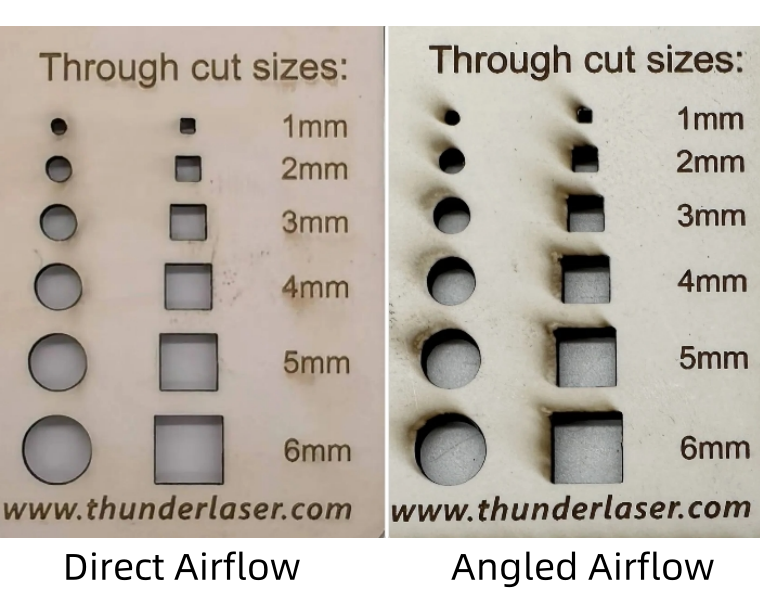 Résultats de coupe utilisant le flux d'air direct et le flux d'air incliné