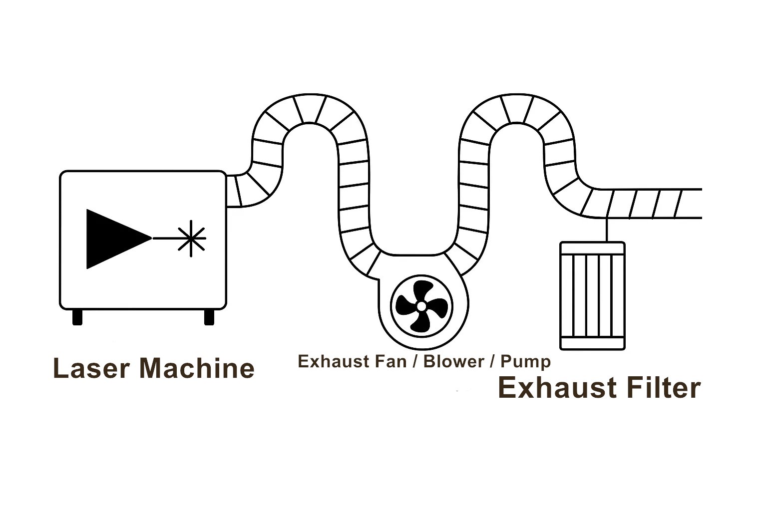 La fumée et les fumées générées pendant le traitement laser