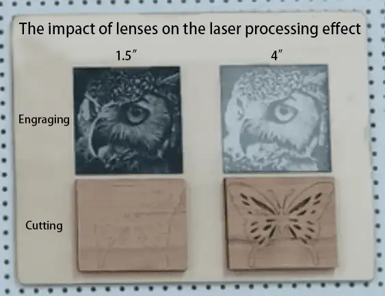 Impact de la longueur focale de l'objectif sur l'effet de traitement laser