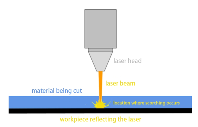 La table de travail de laser affecte la réaction matérielle de laser