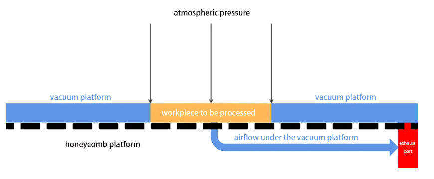 Comment fonctionne une table de travail laser sous vide