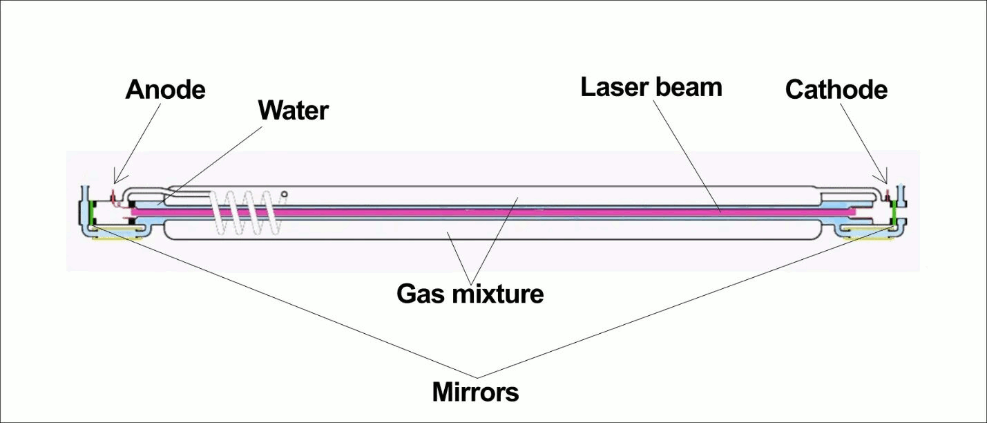 CO2 verre laser tube.png CO2 verre laser tube.png