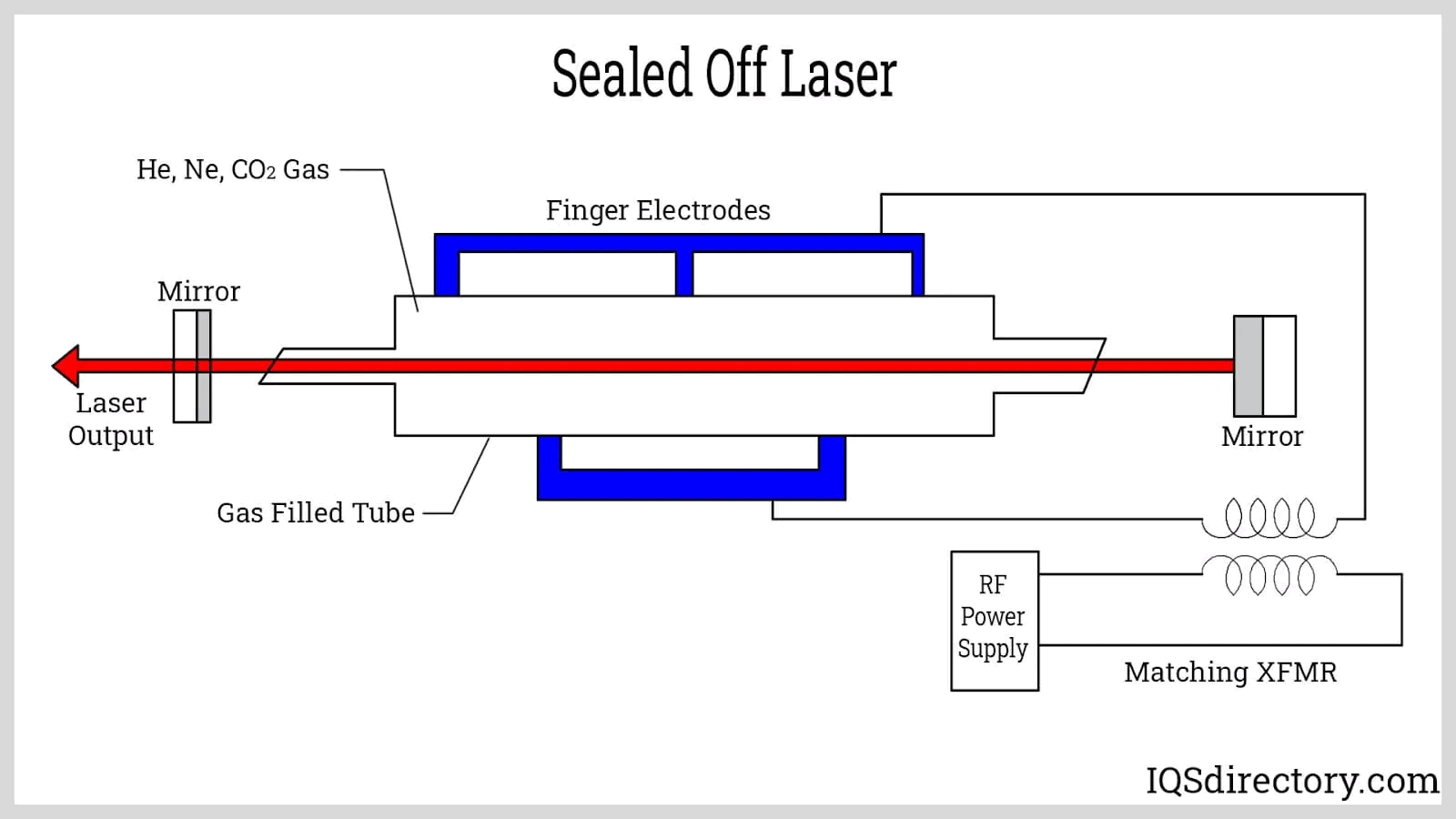 1779174860158005.png CO2 RF métal laser tube.png