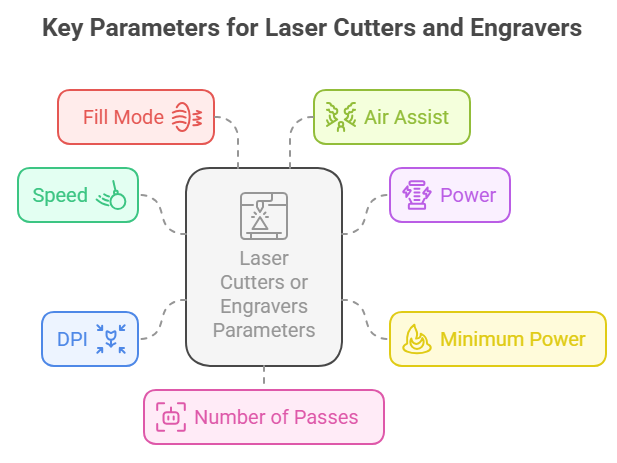 Paramètres de matériau clé pour les coupeurs laser et les graveurs