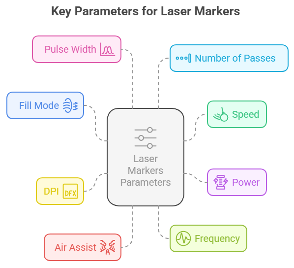Paramètres de matériau clé pour marqueurs laser